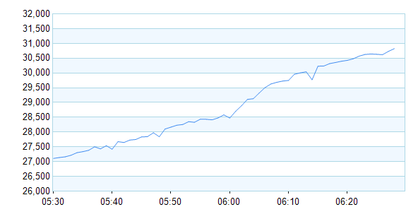 Asp.Net Charting generated image